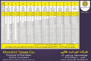 جدول کامل سایز لوله پلی‌اتیلن