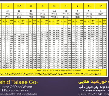 جدول کامل سایز لوله پلی‌اتیلن
