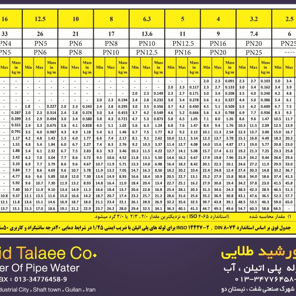 جدول کامل سایز لوله پلی‌اتیلن