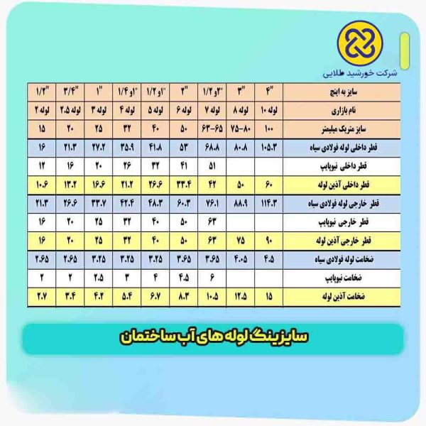 سایز لوله آب سرد و گرم