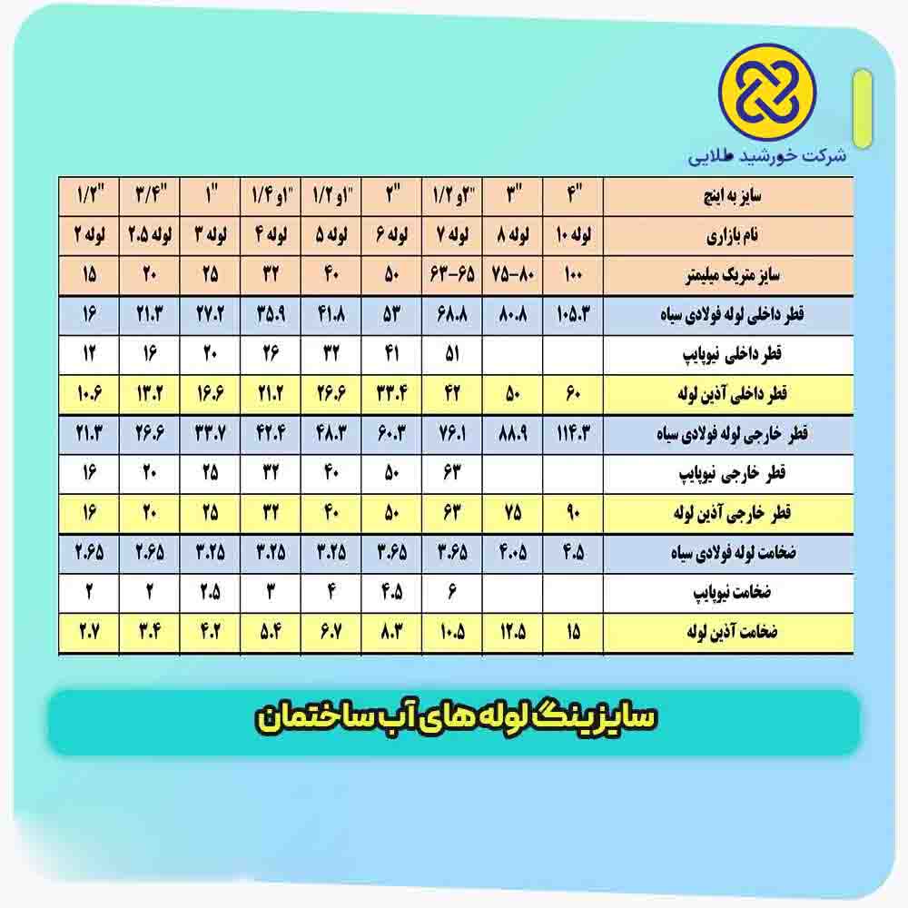 سایز لوله آب سرد و گرم