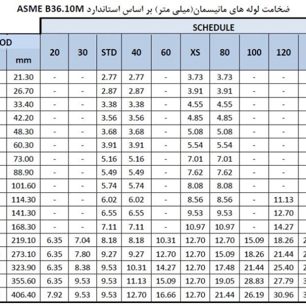 وله‌های آهنی/فولادی