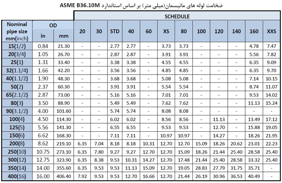 وله‌های آهنی/فولادی